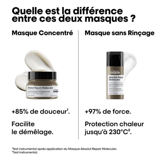 Masque professionnel concentré Absolut Repair Molecular 250ml